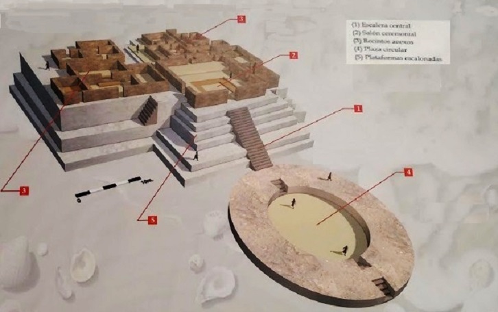 Het complex van Áspero.